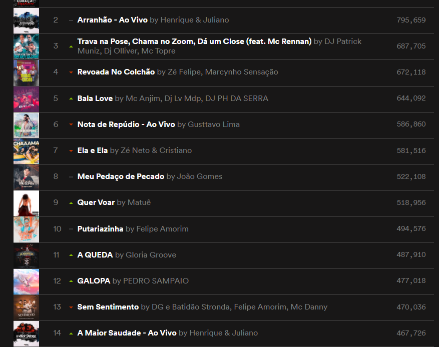 Gloria Groove contraria gravidade e decola no Spotify com "A Queda"