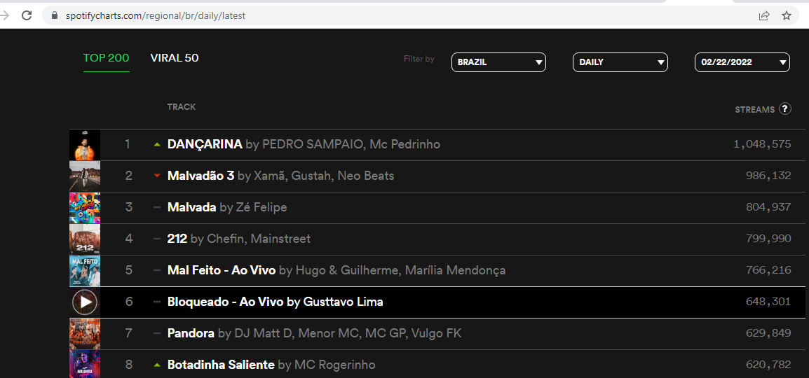 dançarina spotify pedro sampaio