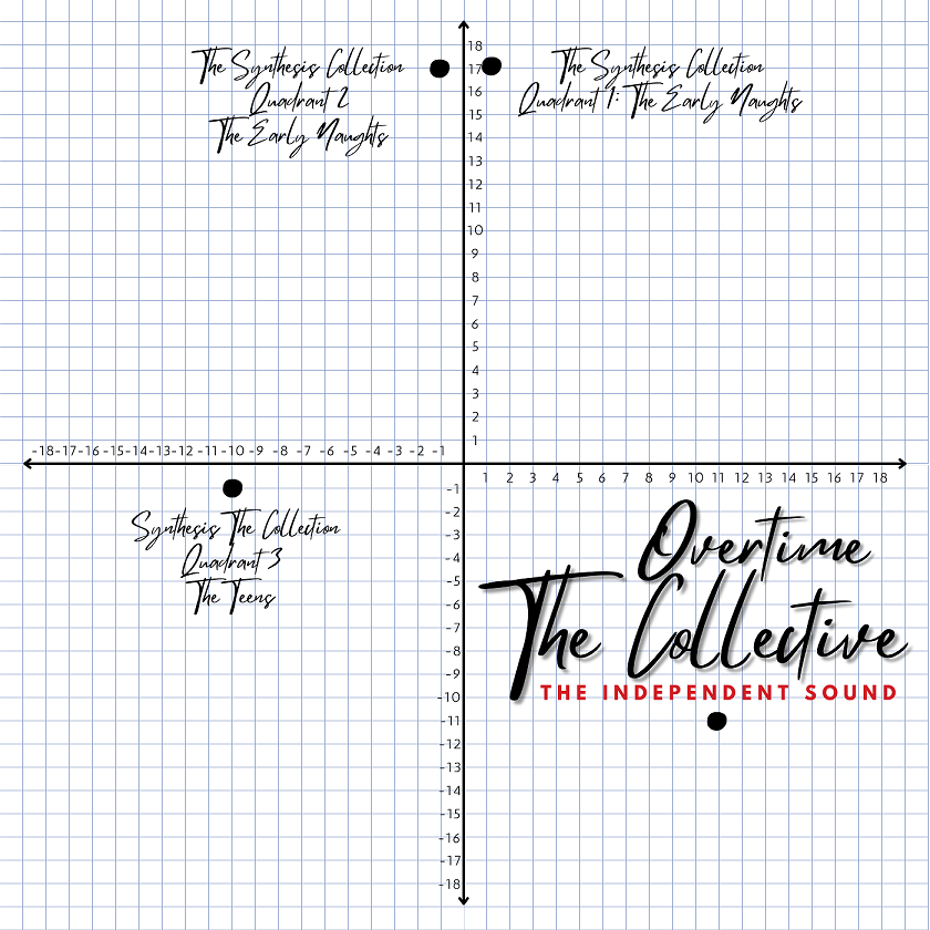 Descobertas Groover - The Independent Sound lança ''Sunshine''
