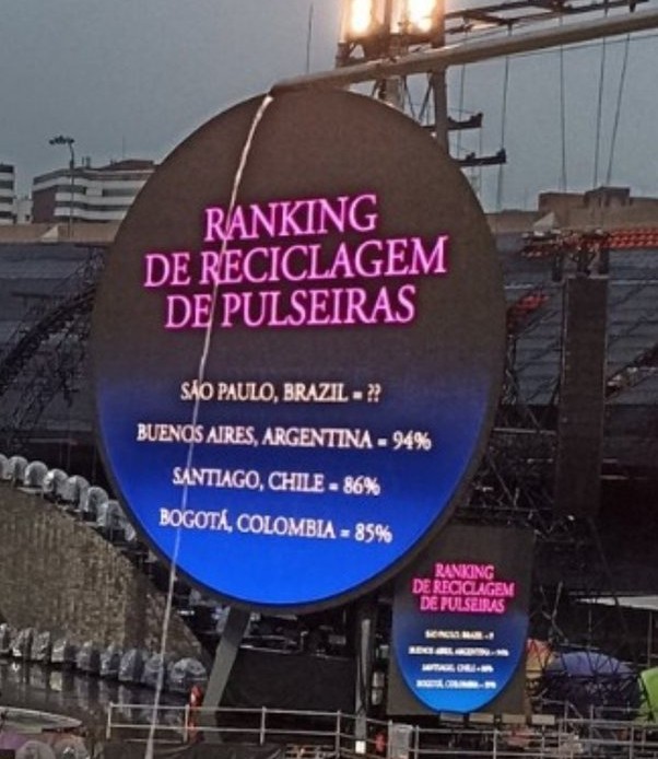 São Paulo é a cidade que menos devolveu a pulseira do show do Coldplay