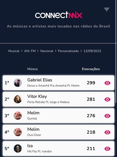 “Deixa o Amanhã Pra Amanhã”: Gabriel Elias tem a música mais tocada nas rádios do país