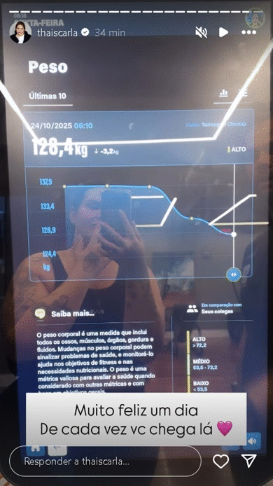 Thais Carla exibe novas mudanças no corpo após perder mais de 70 kg; veja 52 Thais Carla exibe novas mudanças no corpo após perder mais de 70 kg; veja