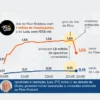 Lula chega a 1,8 milhão de simultâneos no Flow; live de Flávio Bolsonaro alcança 941 mil